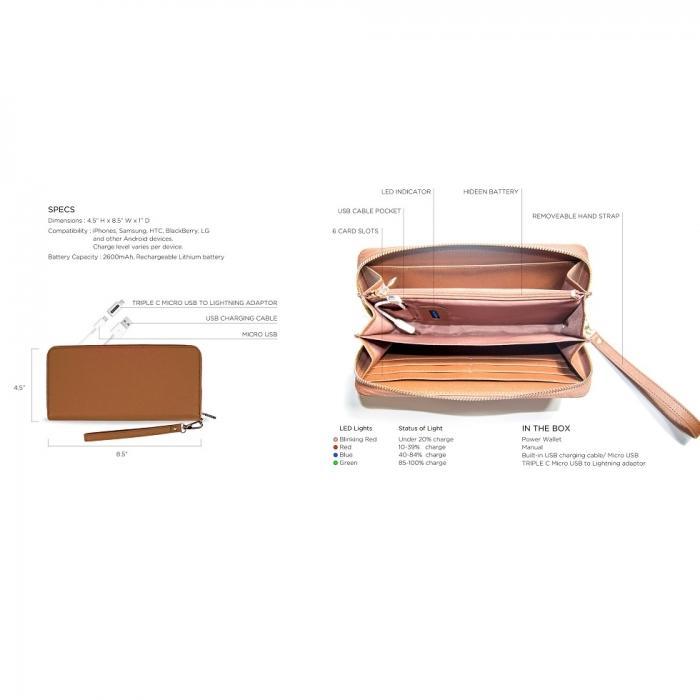 Power Wallet - Blue Triple C Designs